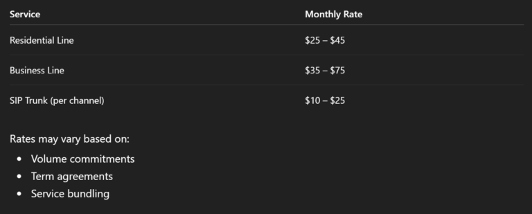 Local Exchange Rates